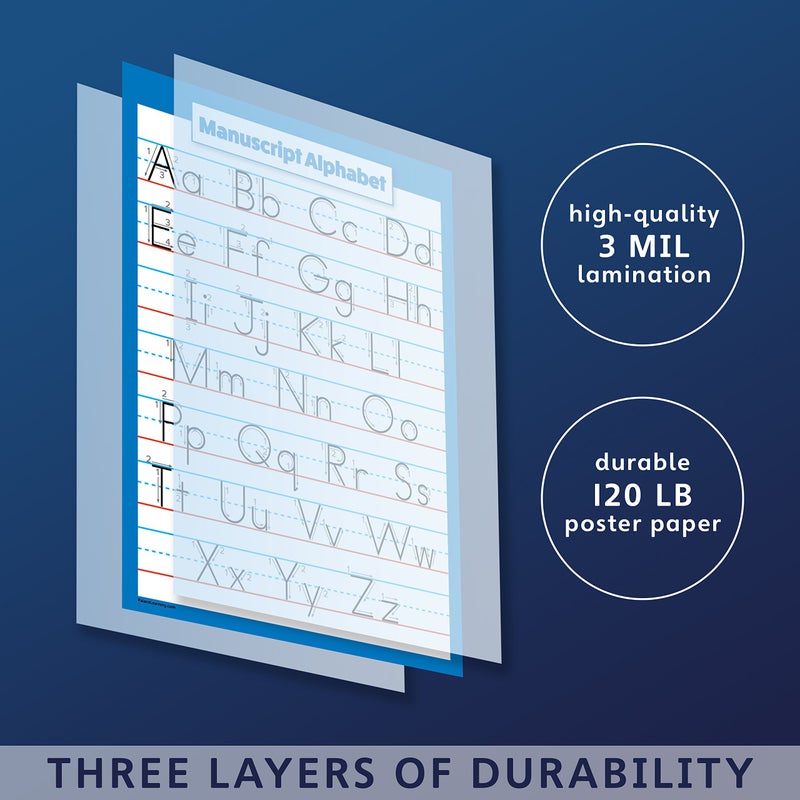 Palace Learning ABC Alphabet - Cursive Chart & Manuscript Poster - Laminated 2 Poster Set (Laminated 18" x 24") - Image 2